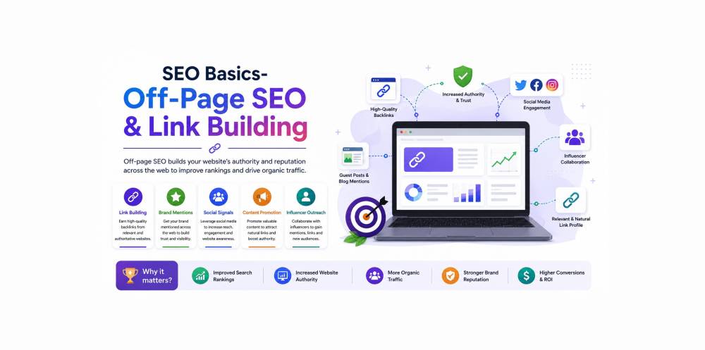 SEO Basics – Part 4
